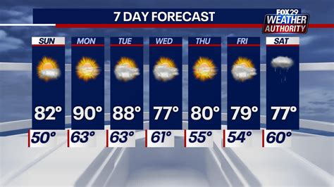 Seven day forecast philadelphia - Weather.com brings you the most accurate monthly weather forecast for Philadelphia, ... Monthly Weather-Philadelphia, PA, United States. As of 09:12 EST ... Last 7 Days: 15 ...